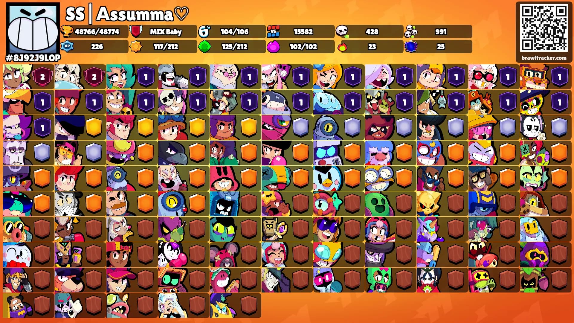 SS|Аssumma♡'s Ranks