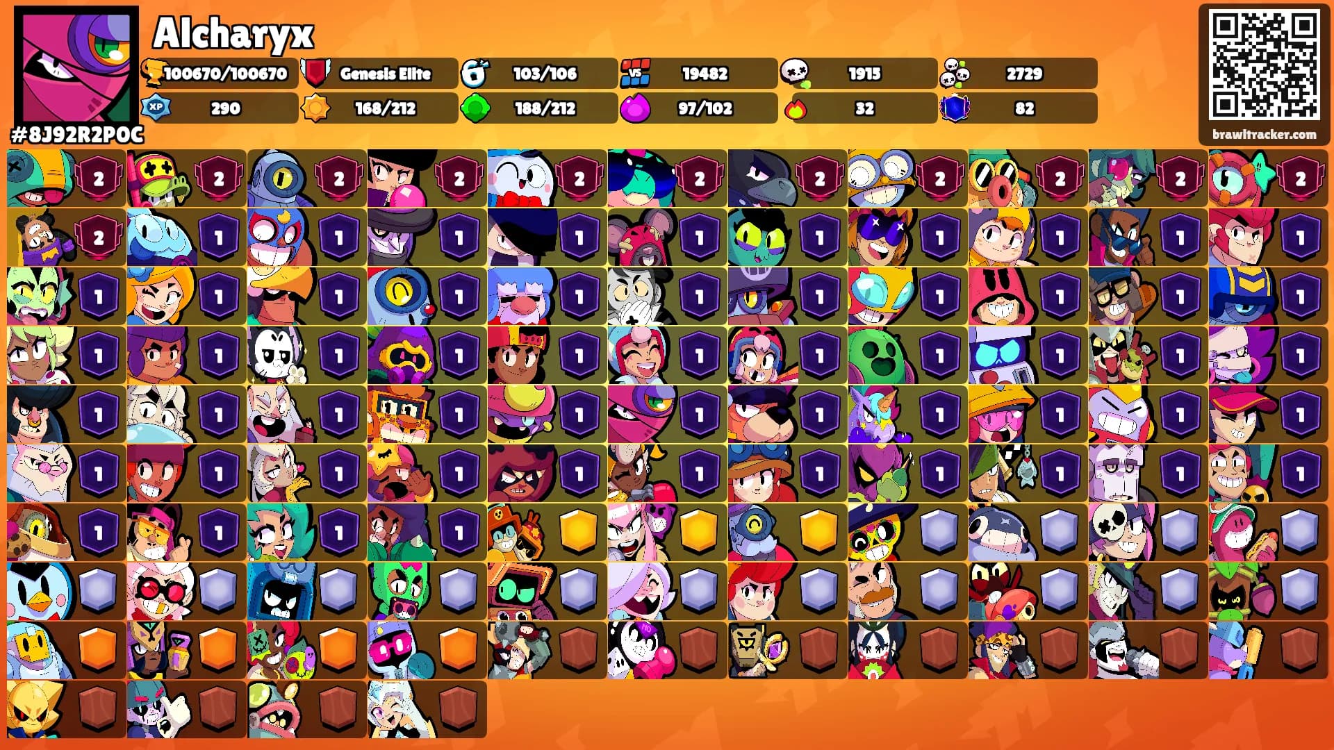 Alcharyx's Ranks