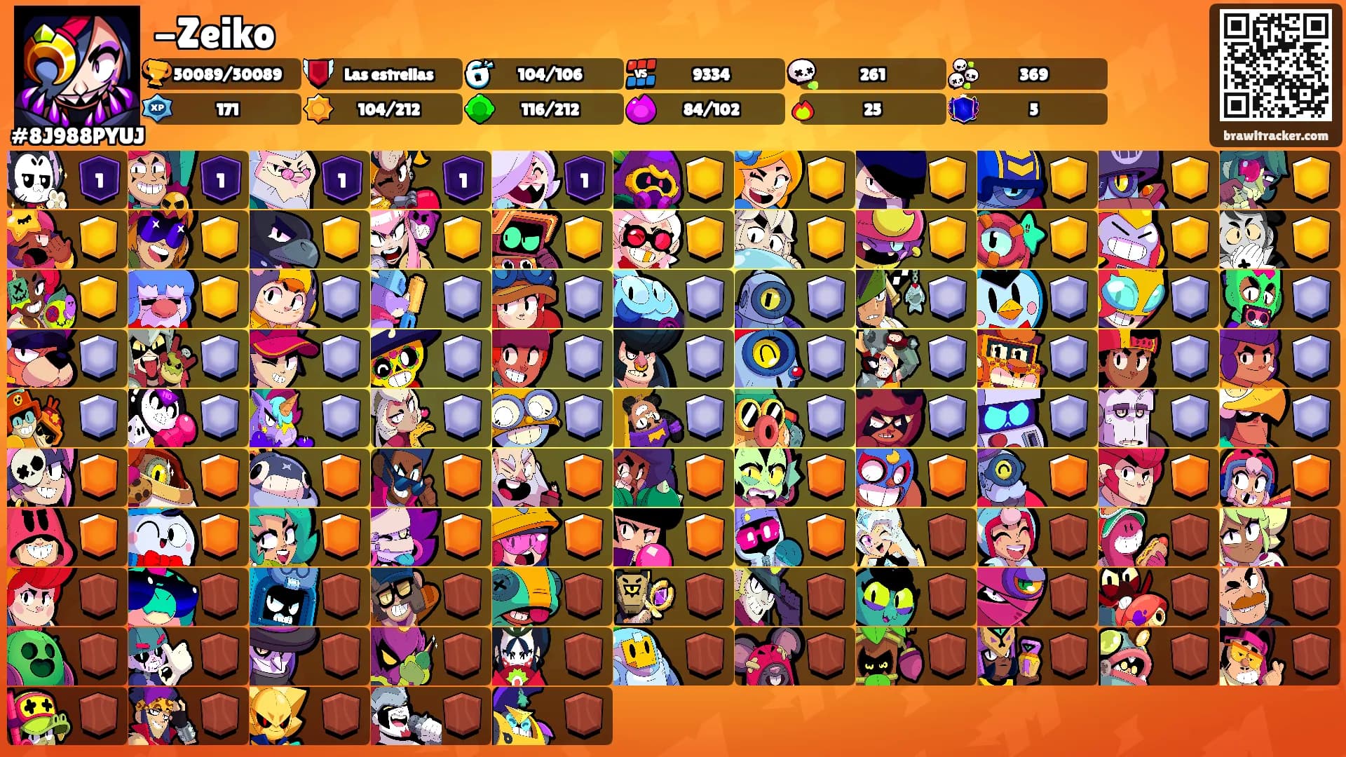-Zeiko's Ranks