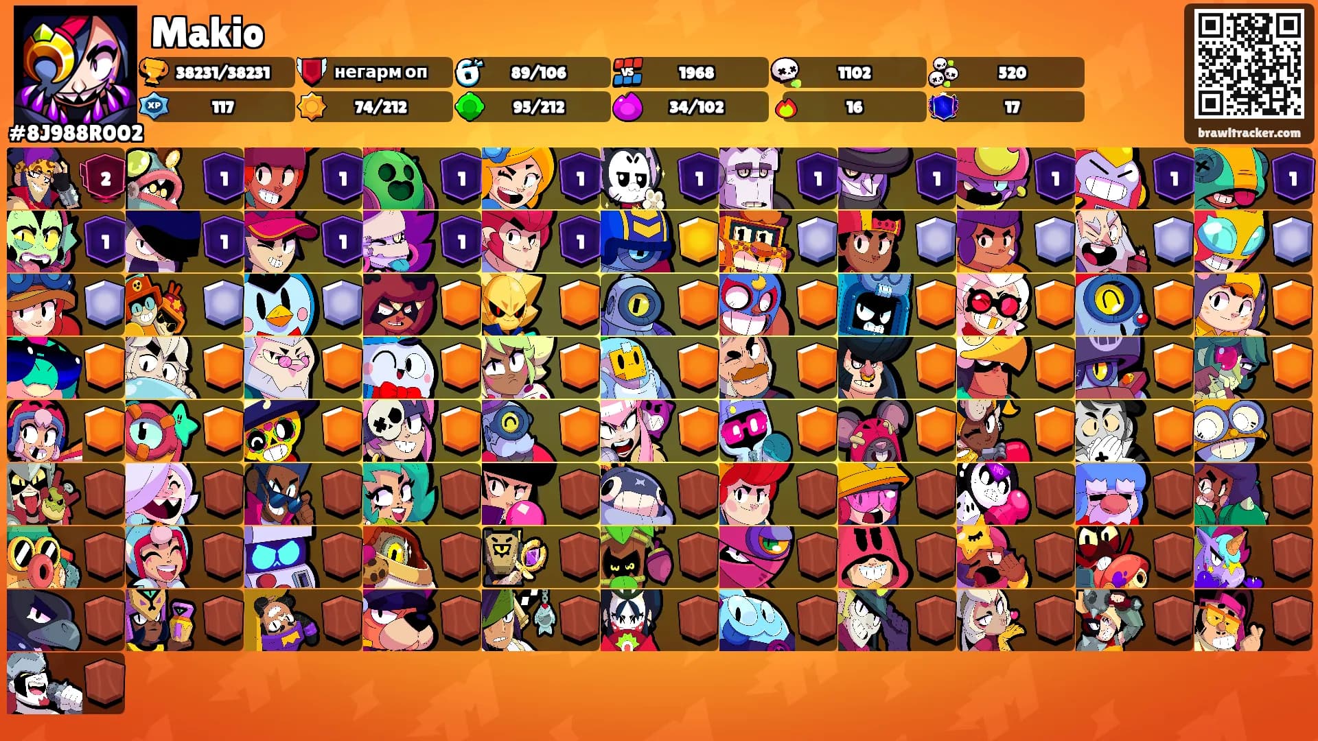 Makio's Ranks