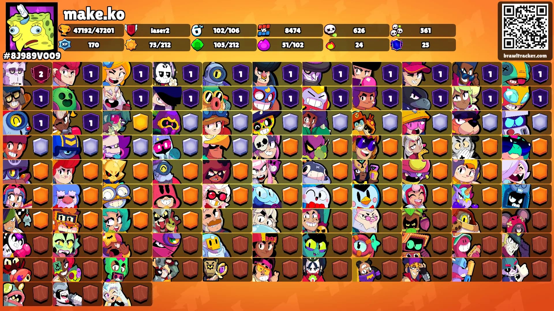 make.ko's Ranks