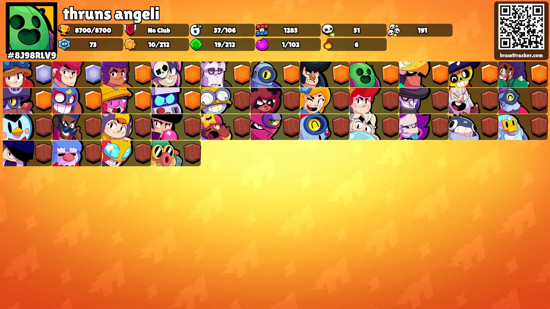 thruns angeli's Ranks