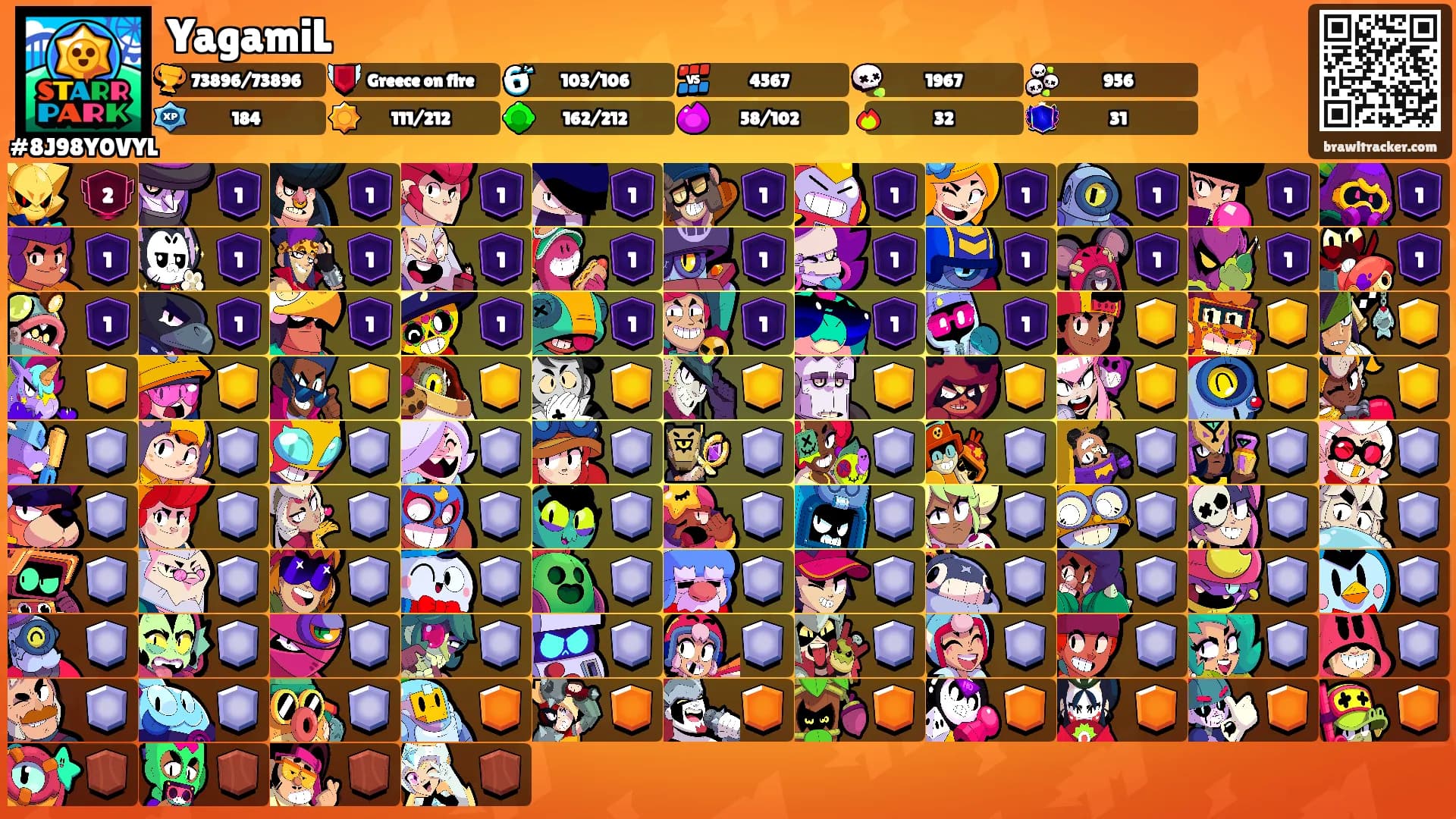 YagamiL's Ranks