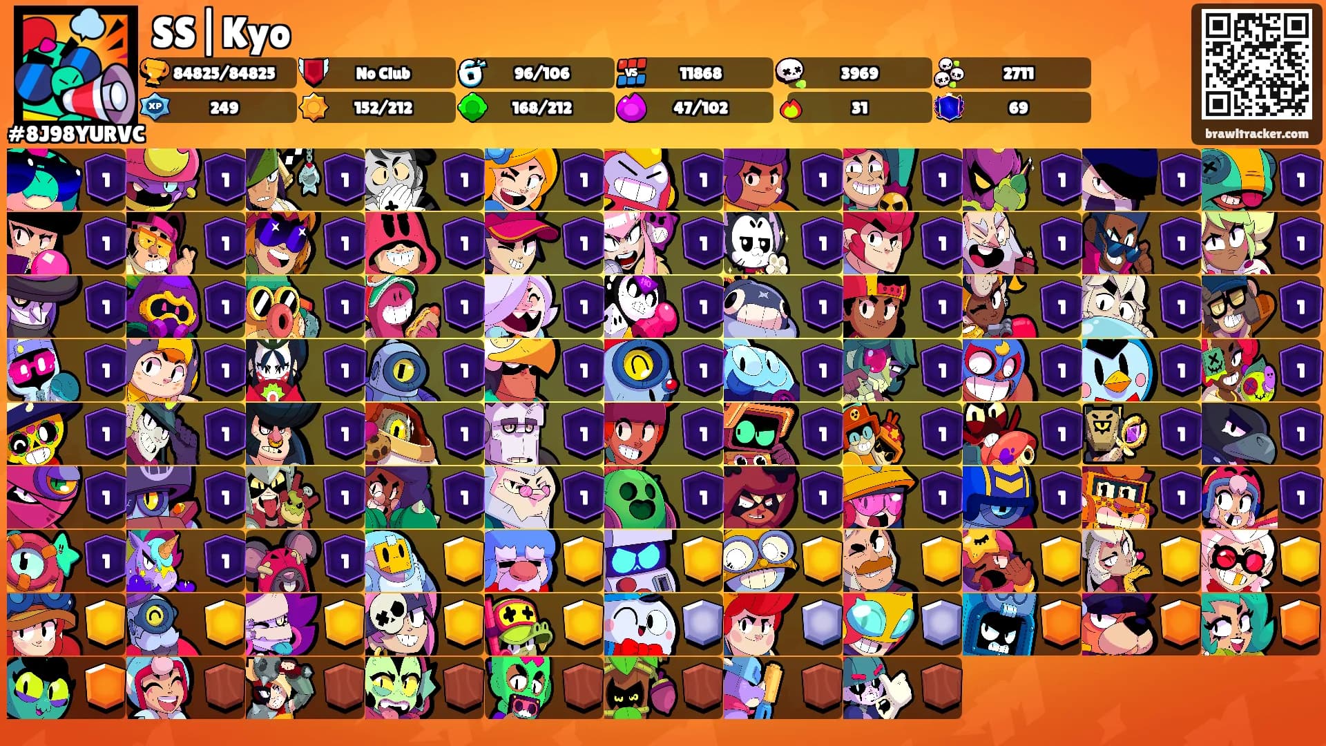 SS|Kyo's Ranks
