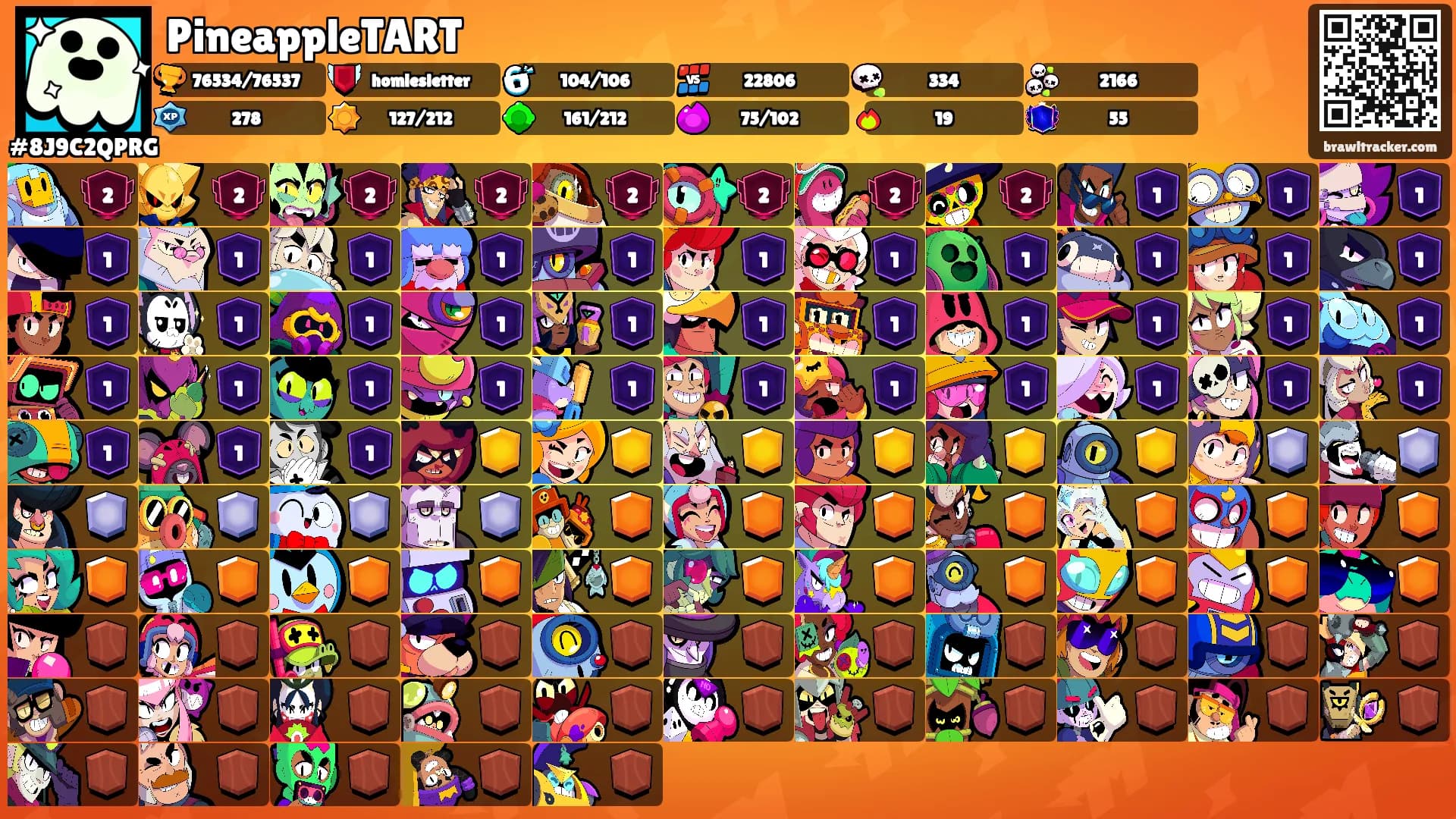 PineappleTART's Ranks