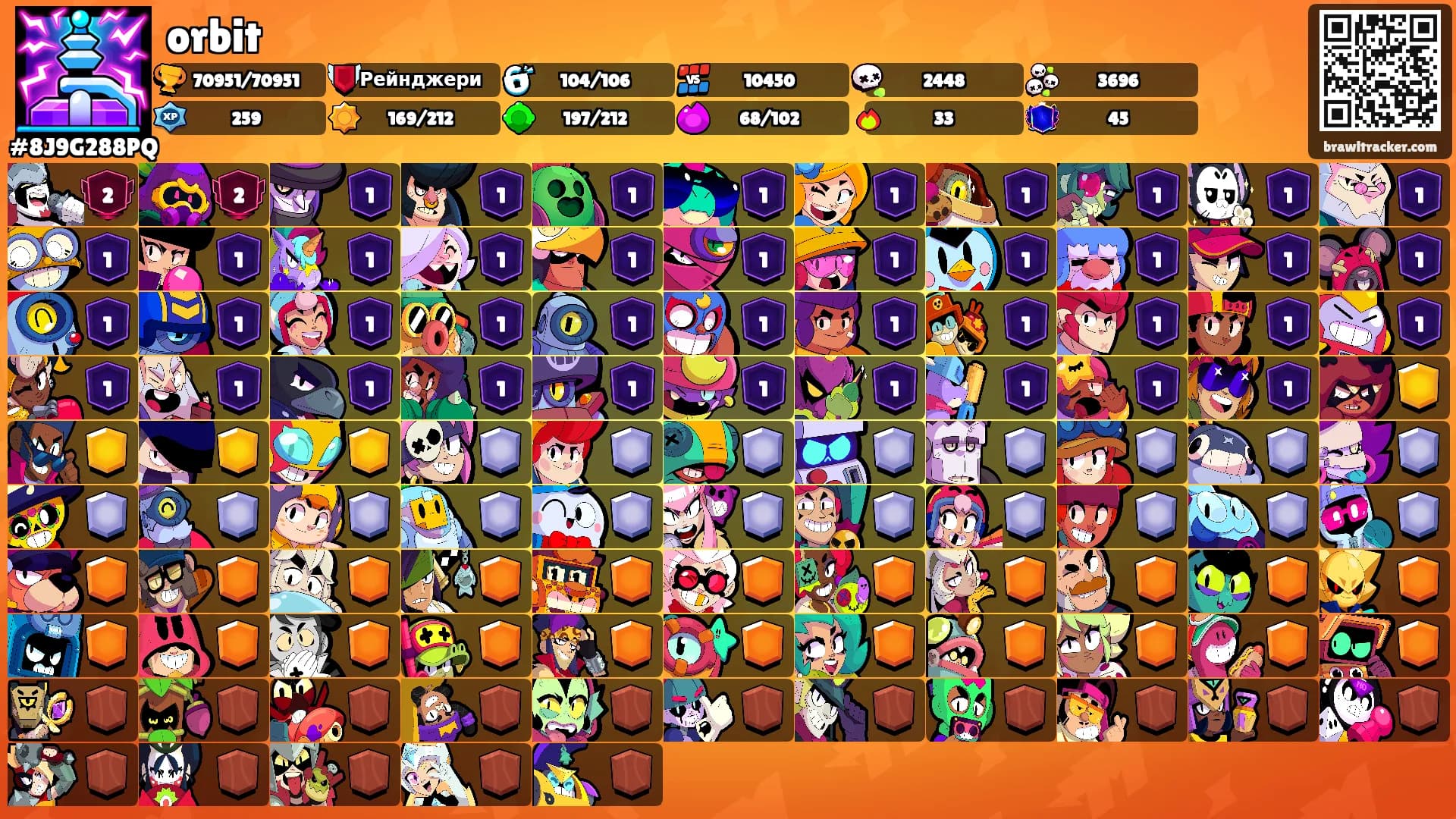 orbit's Ranks