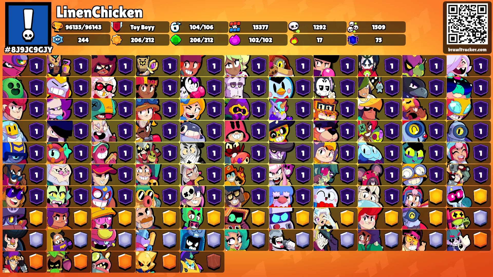 LinenChicken's Ranks