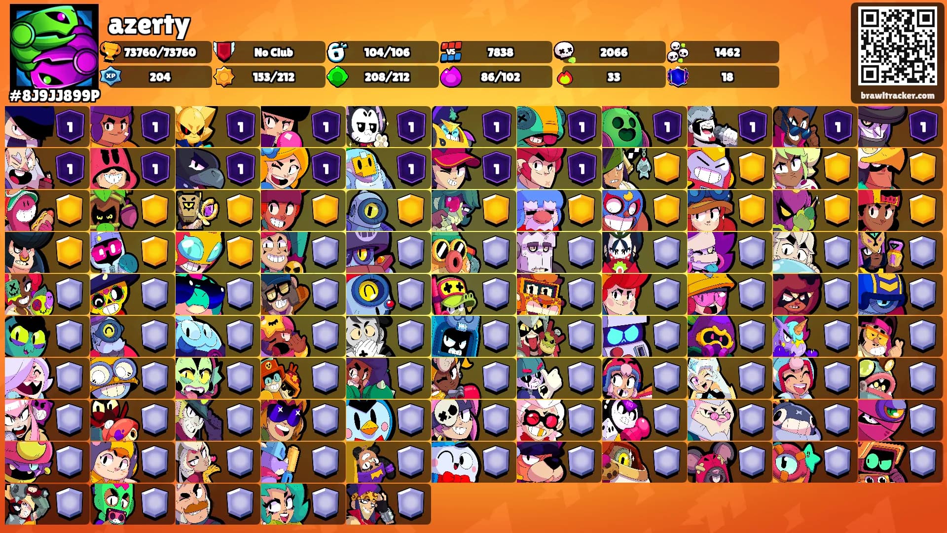 azerty's Ranks
