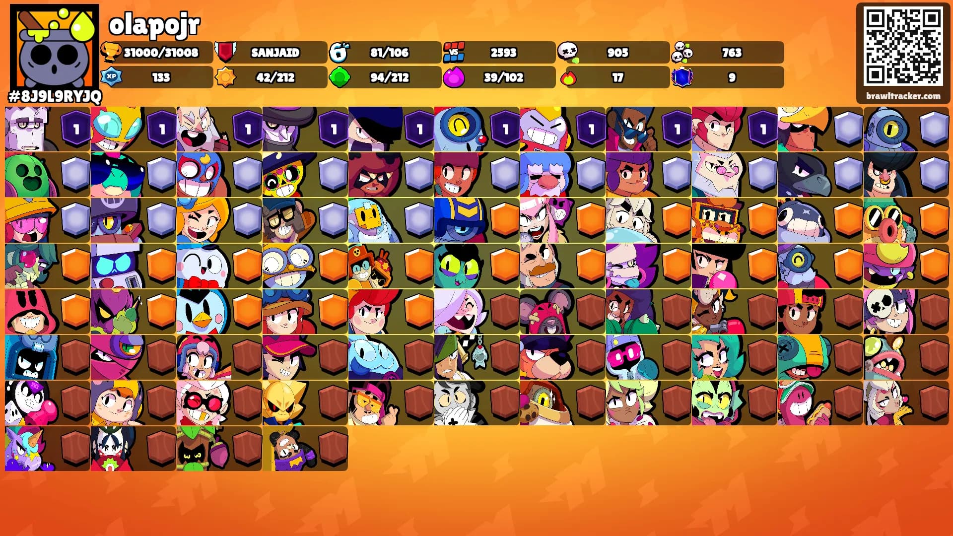 olapojr's Ranks