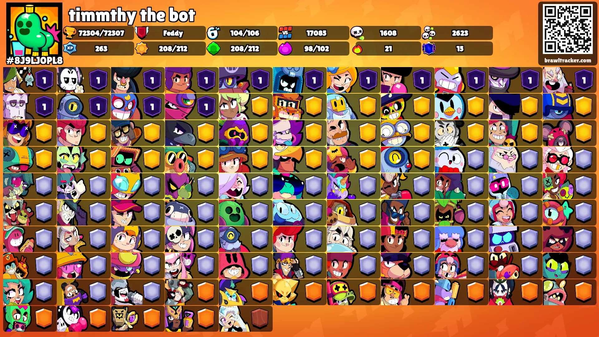 timmthy the bot's Ranks