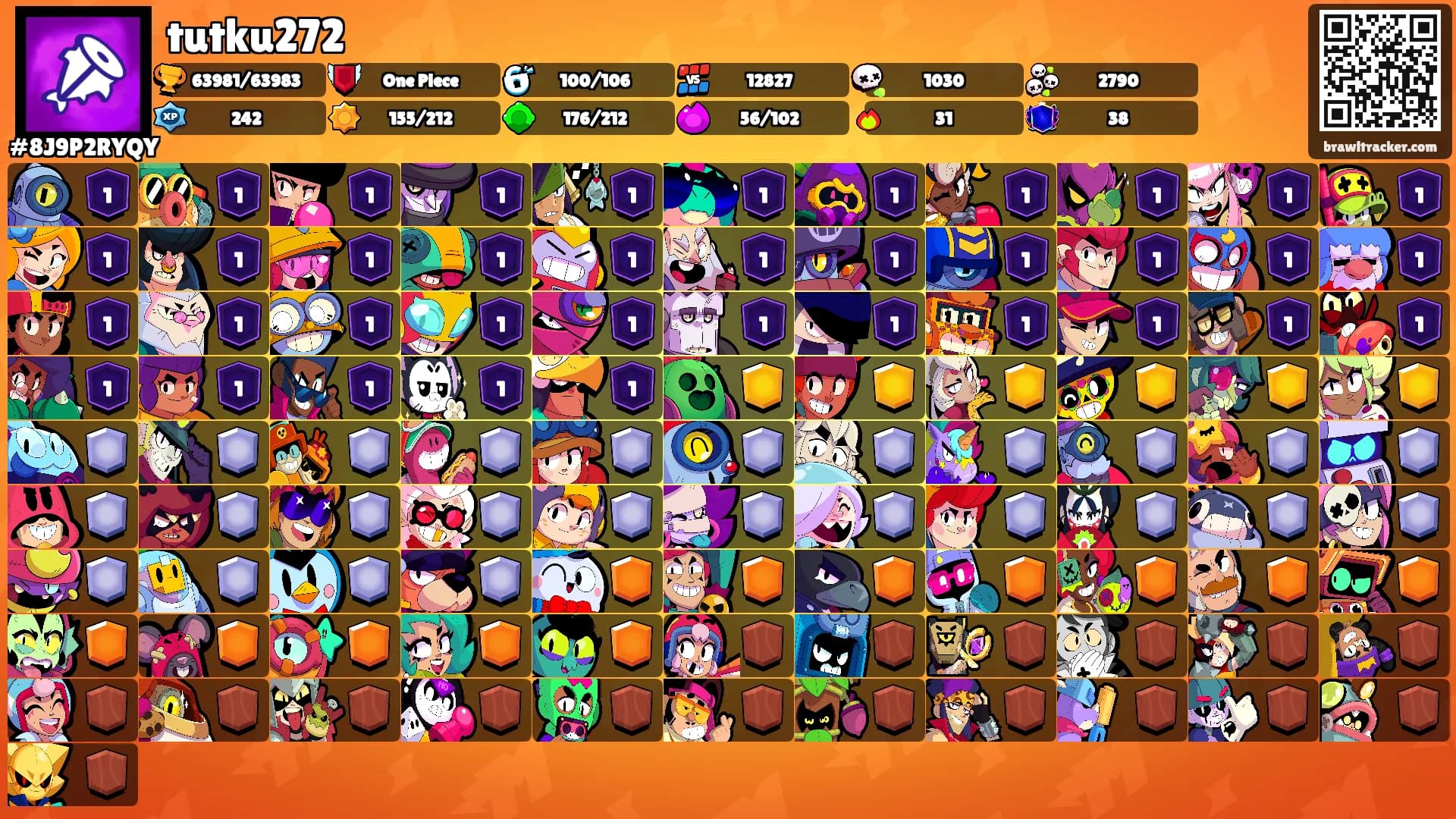 tutku272's Ranks
