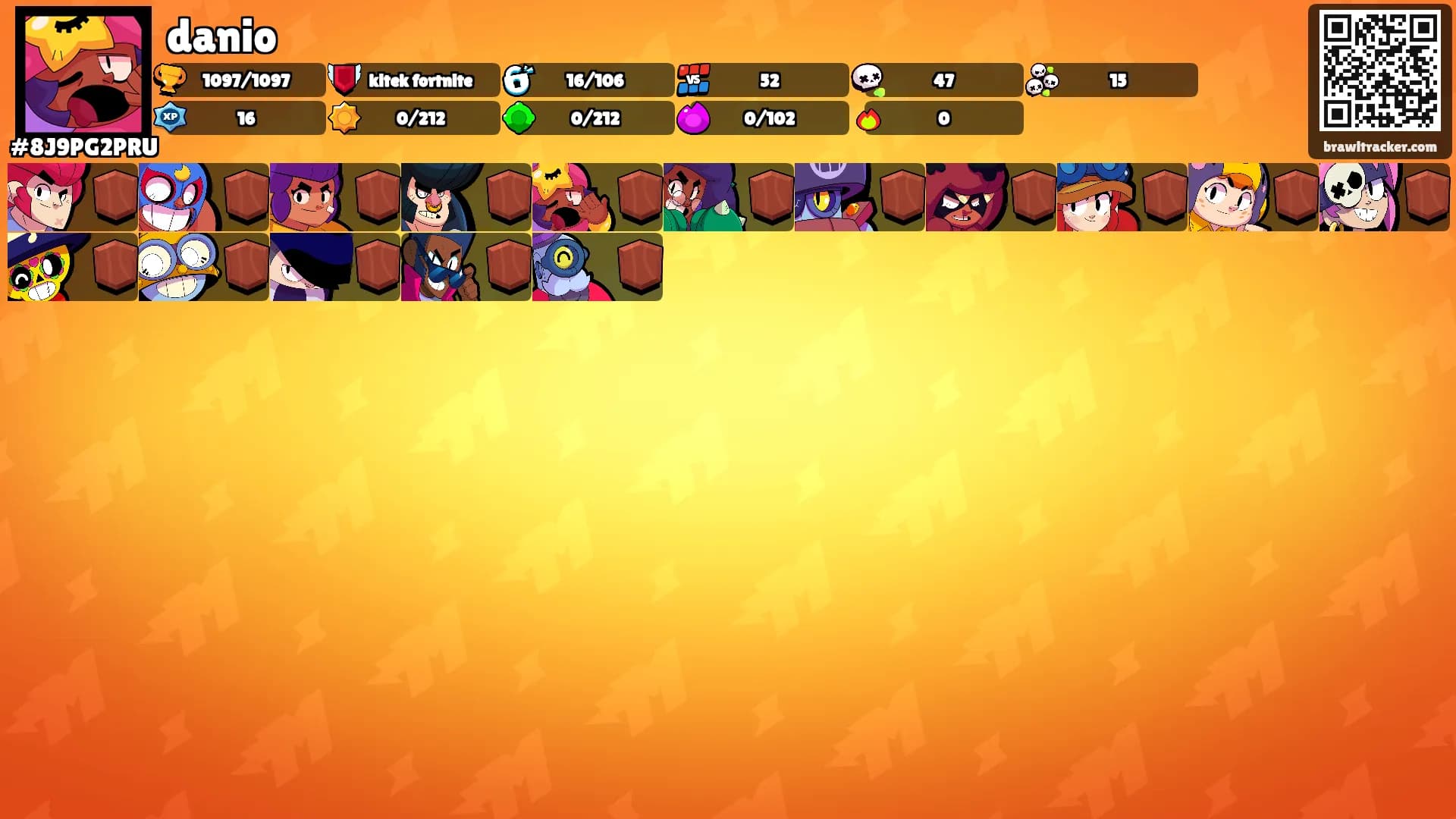 danio's Ranks