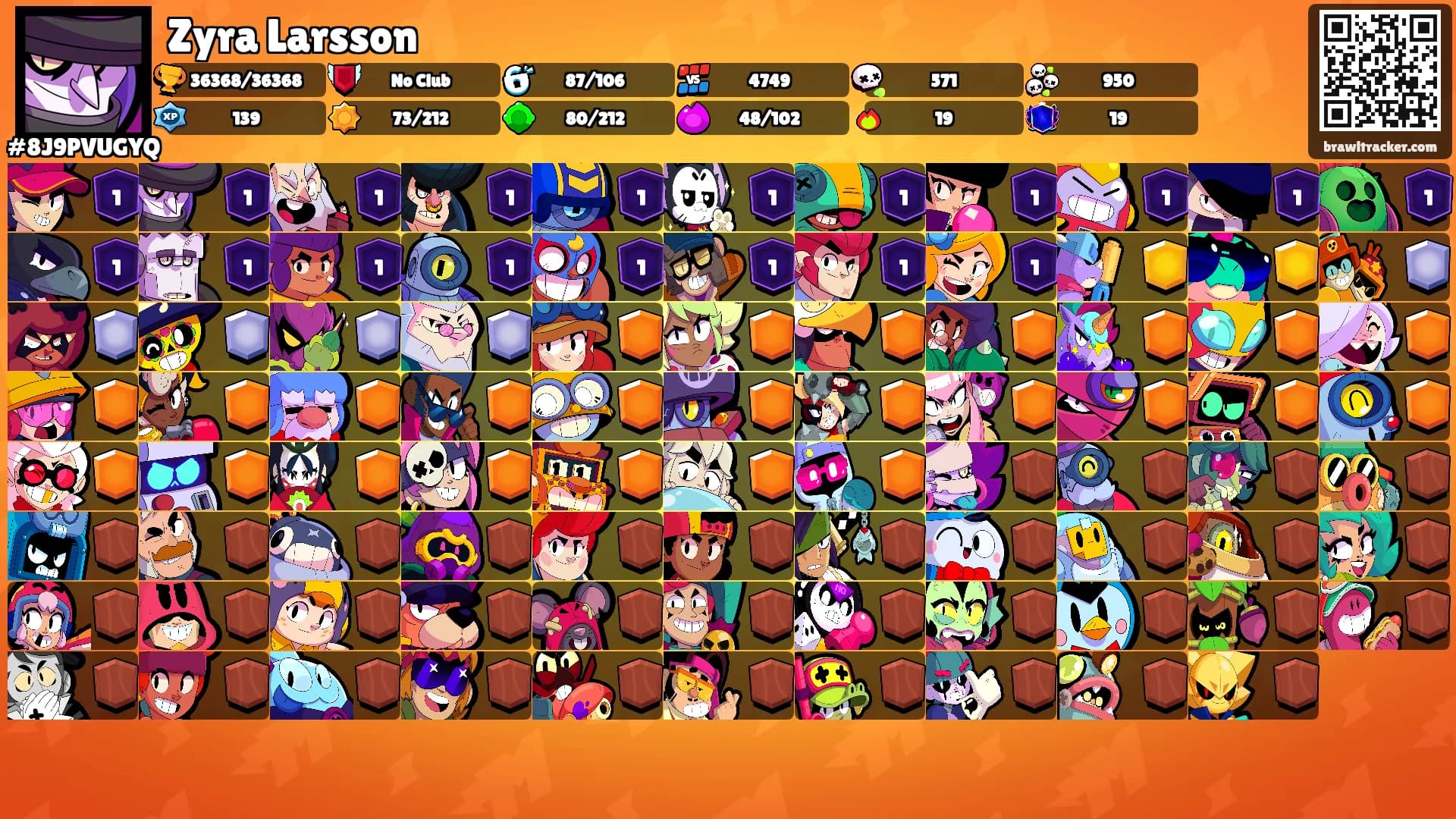 Zyra Larsson's Ranks