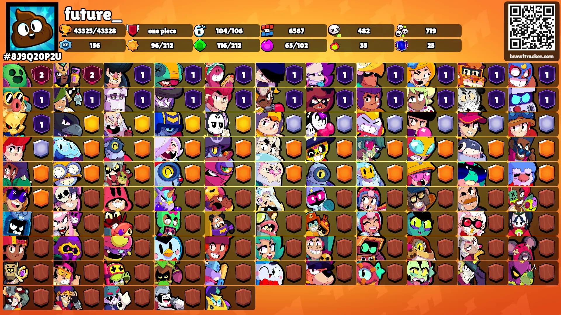future_'s Ranks