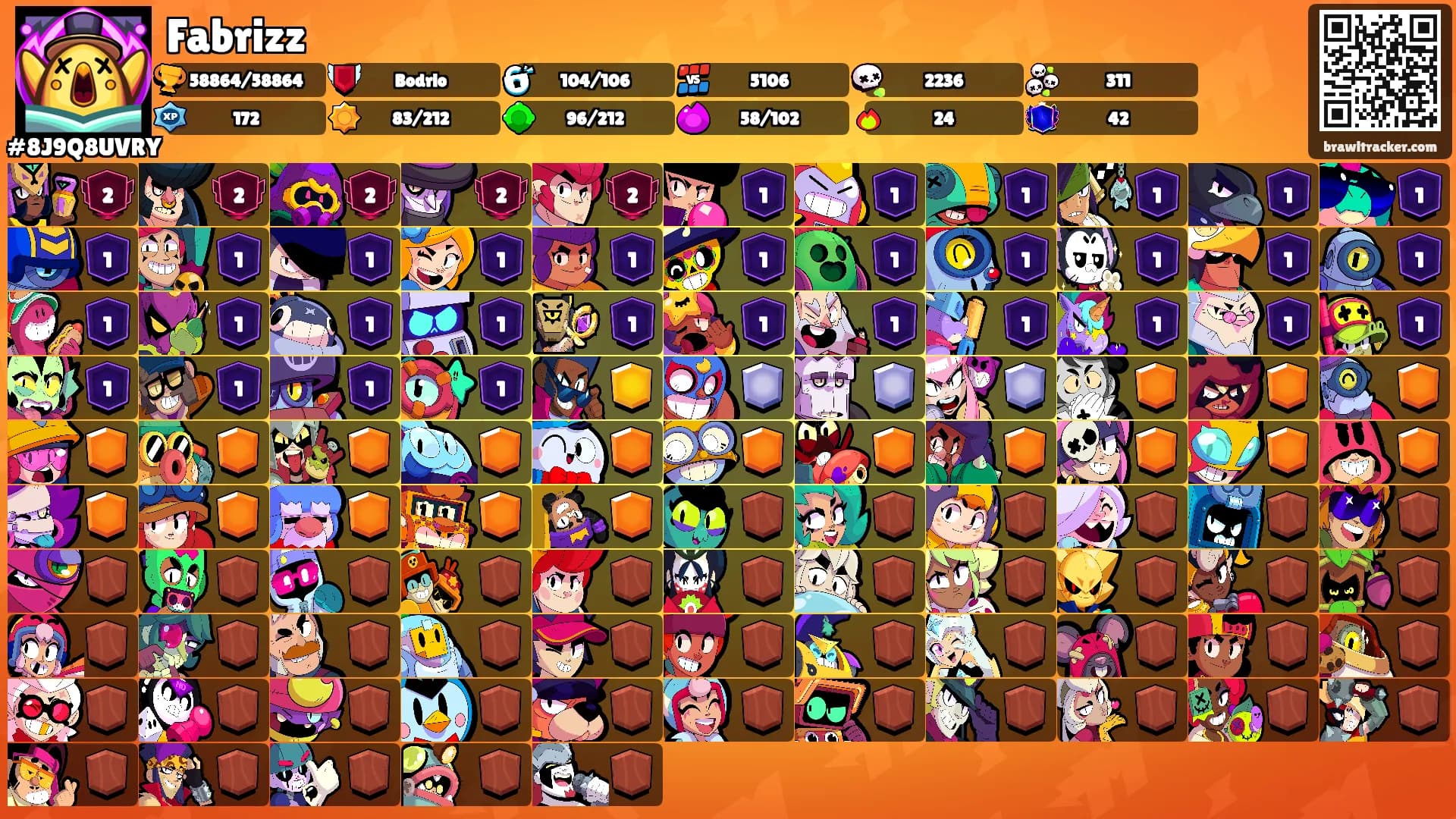 Fabrizz's Ranks