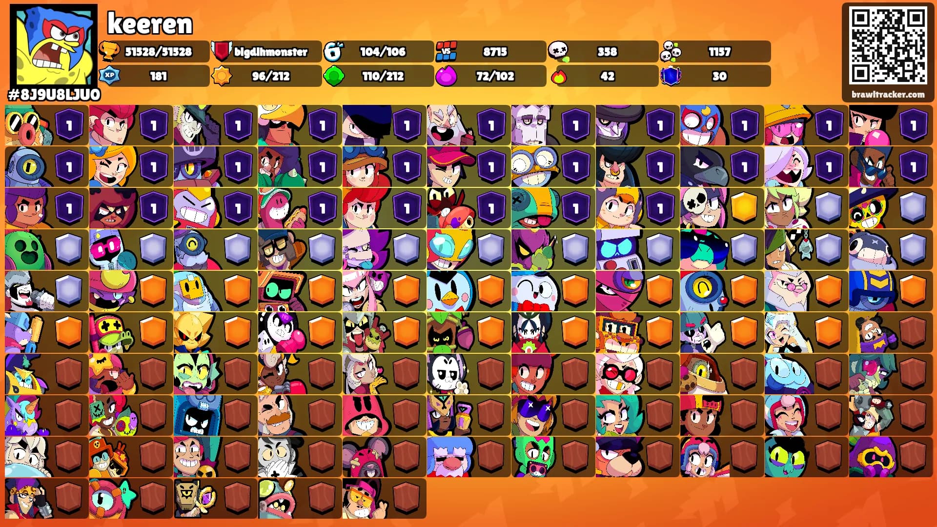 keeren's Ranks
