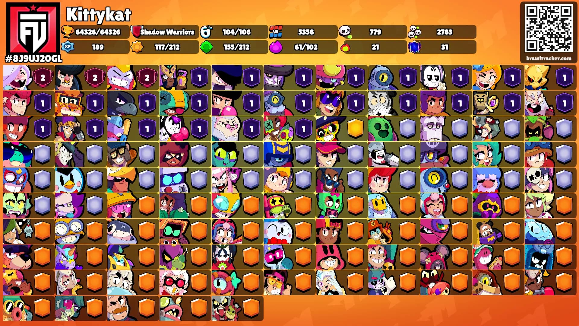 Kittykat's Ranks