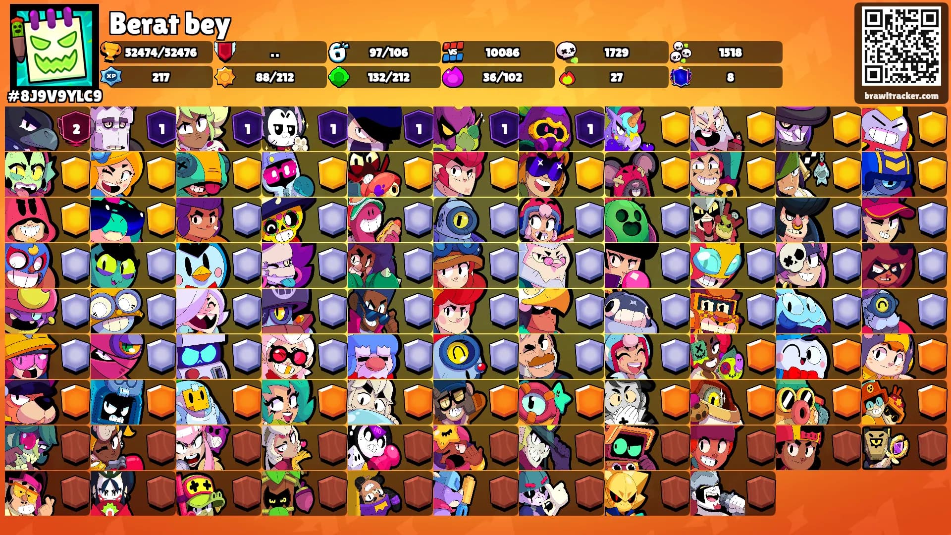 Berat bey's Ranks