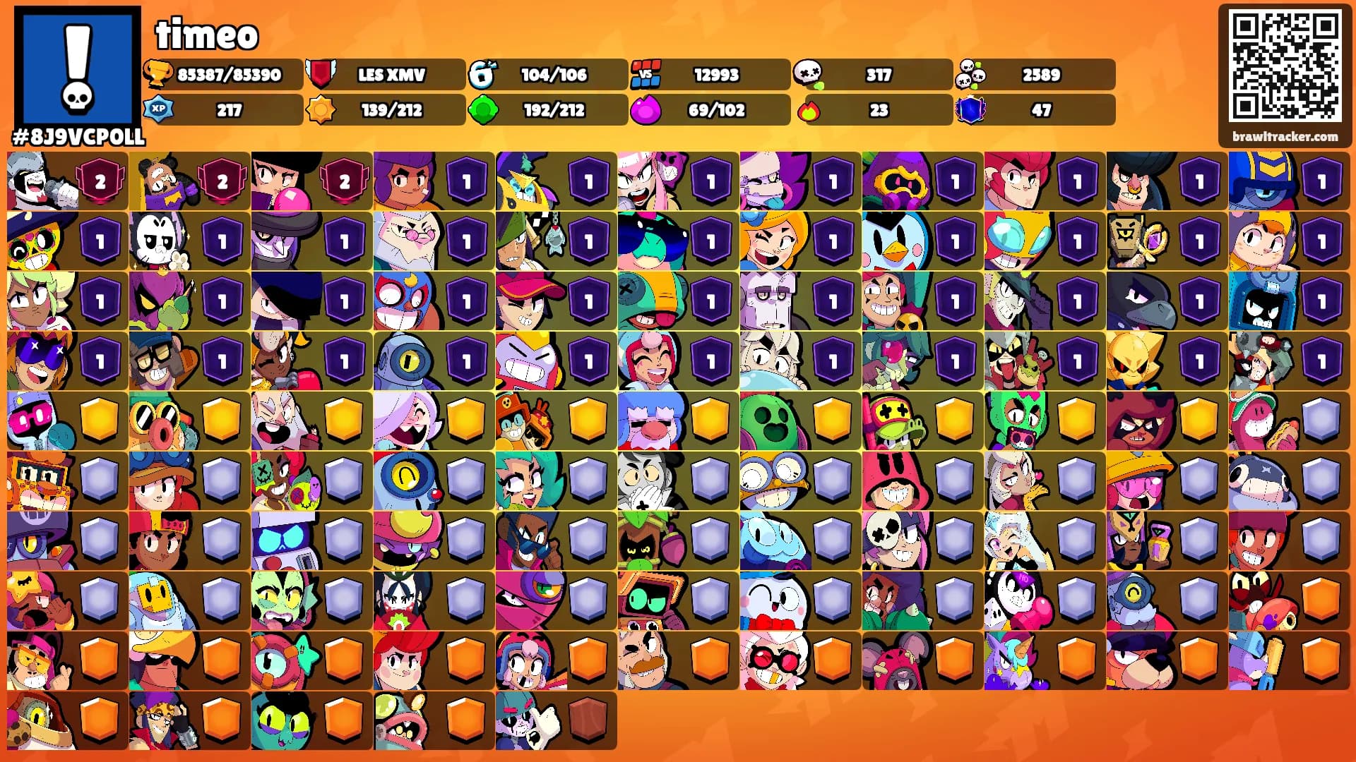 timeo's Ranks