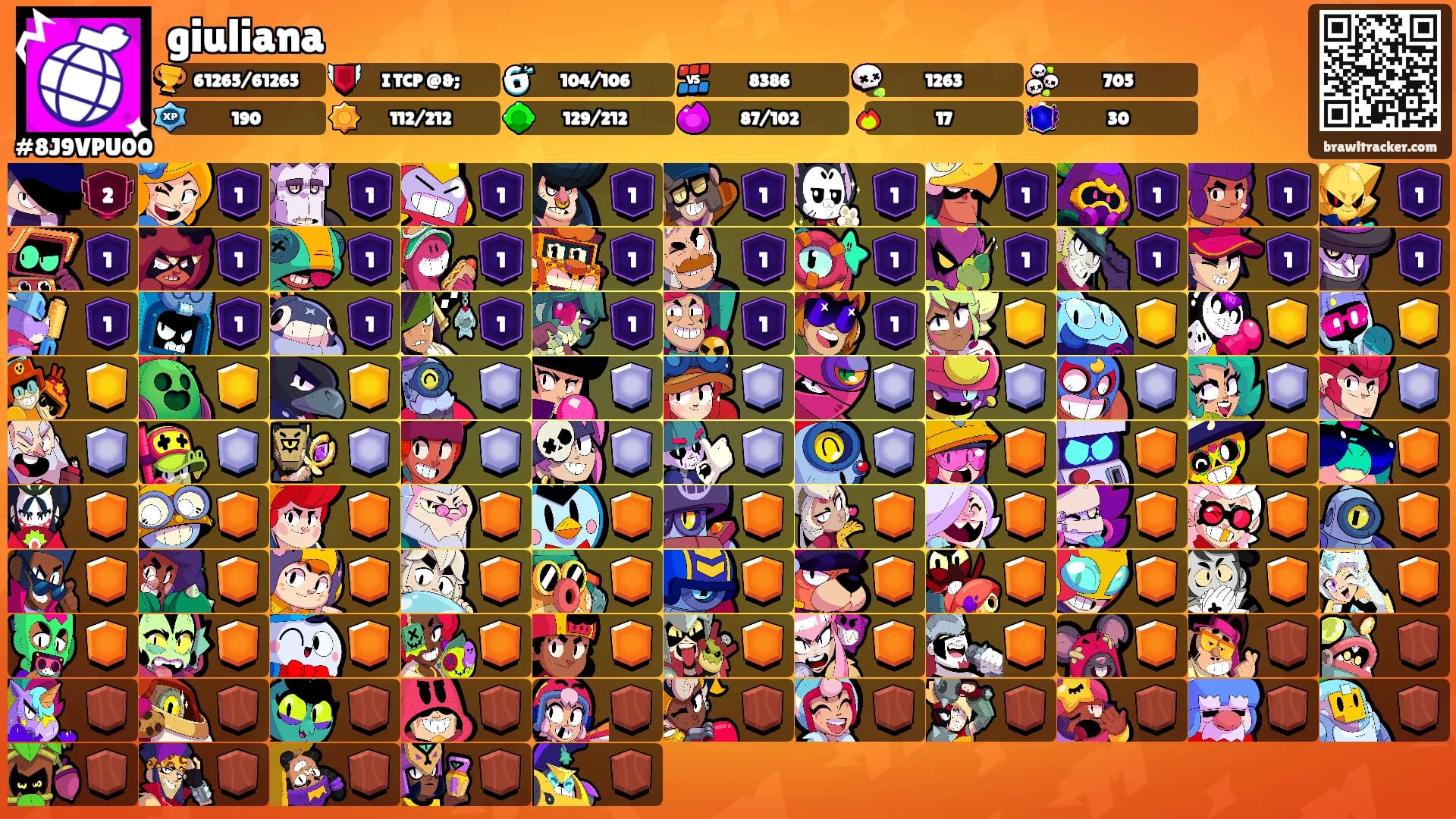 giuliana's Ranks