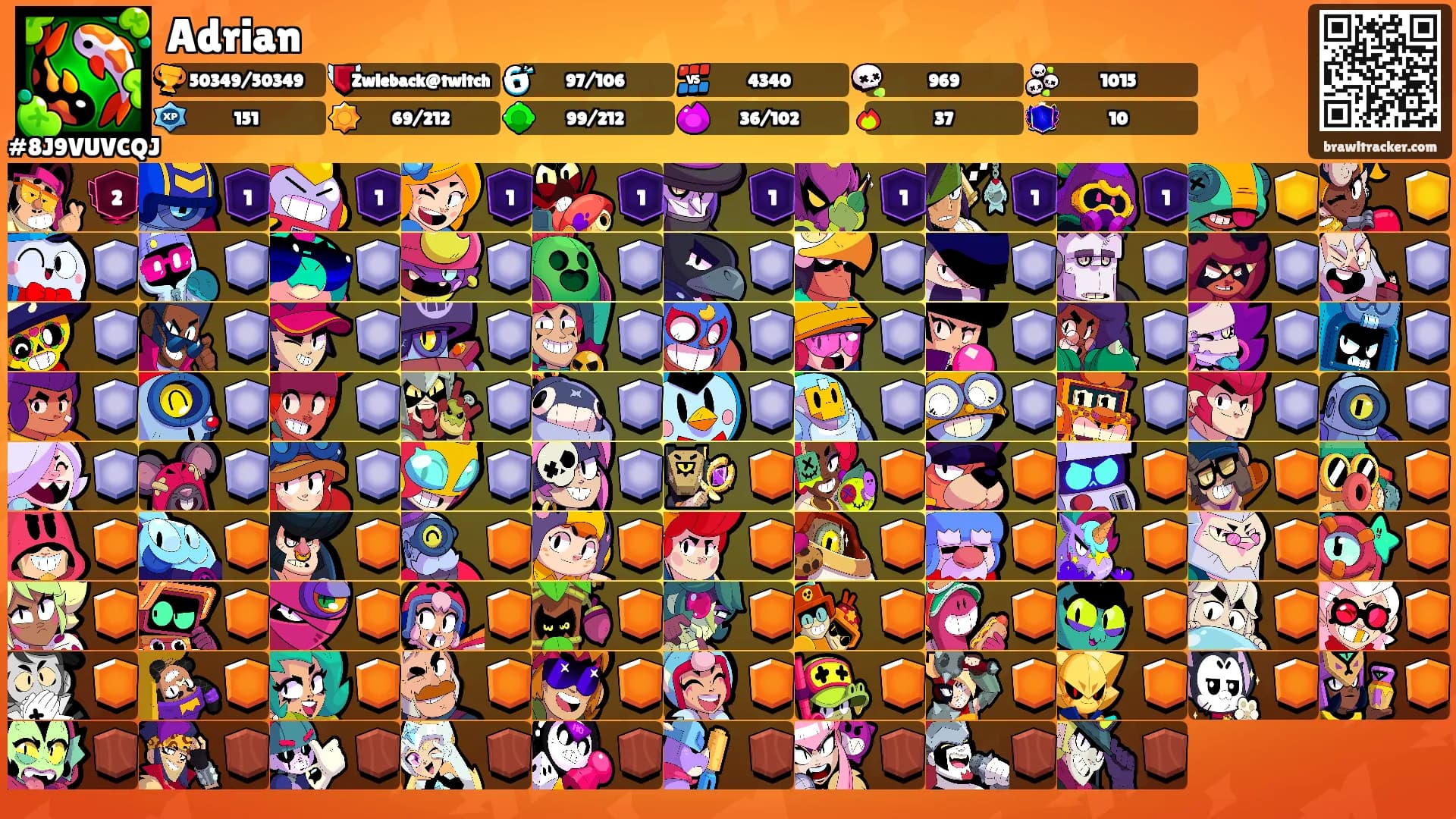 Adrian's Ranks