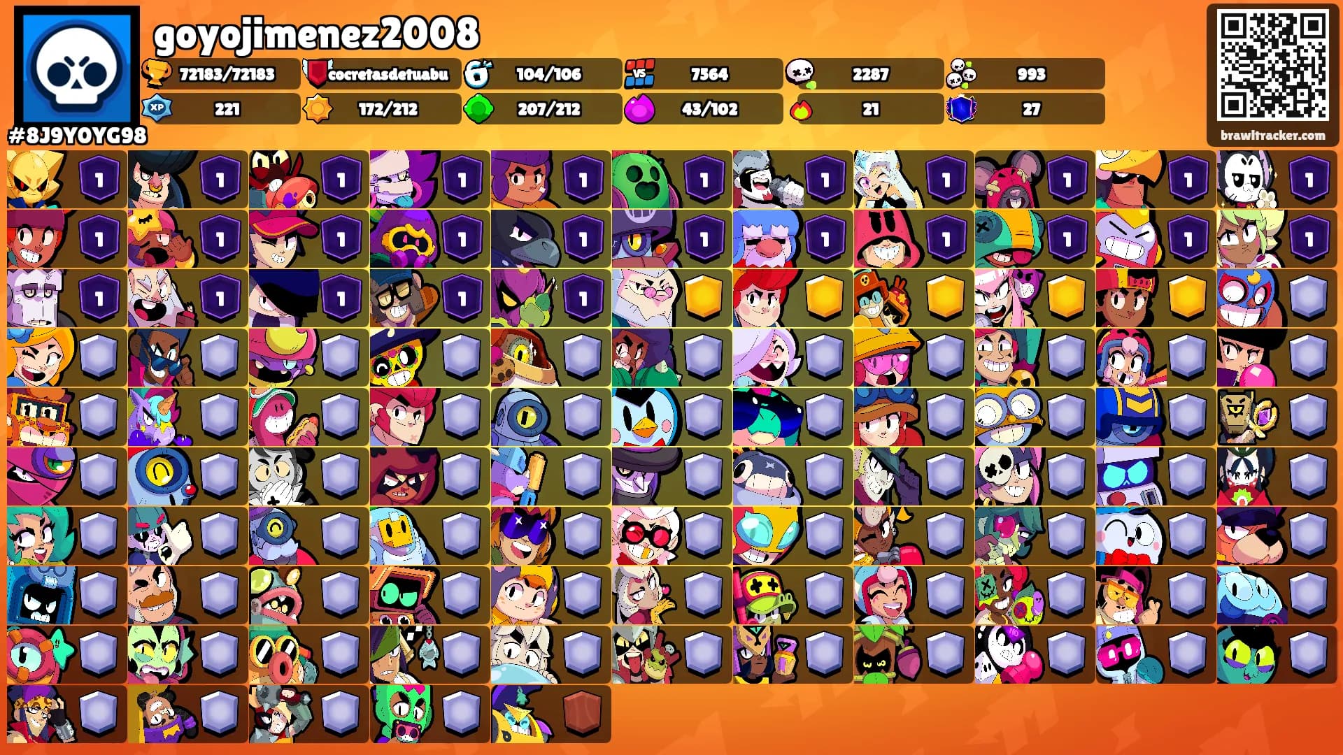 goyojimenez2008's Ranks