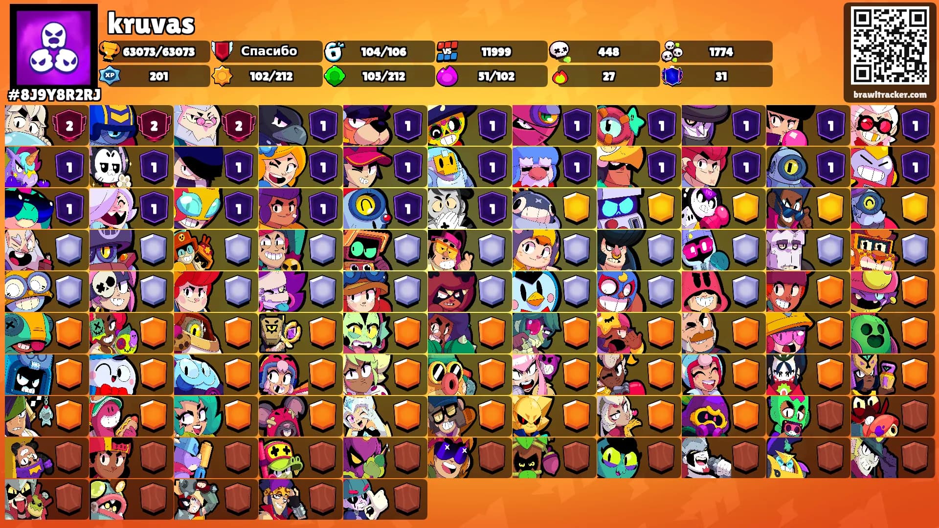 kruvas's Ranks