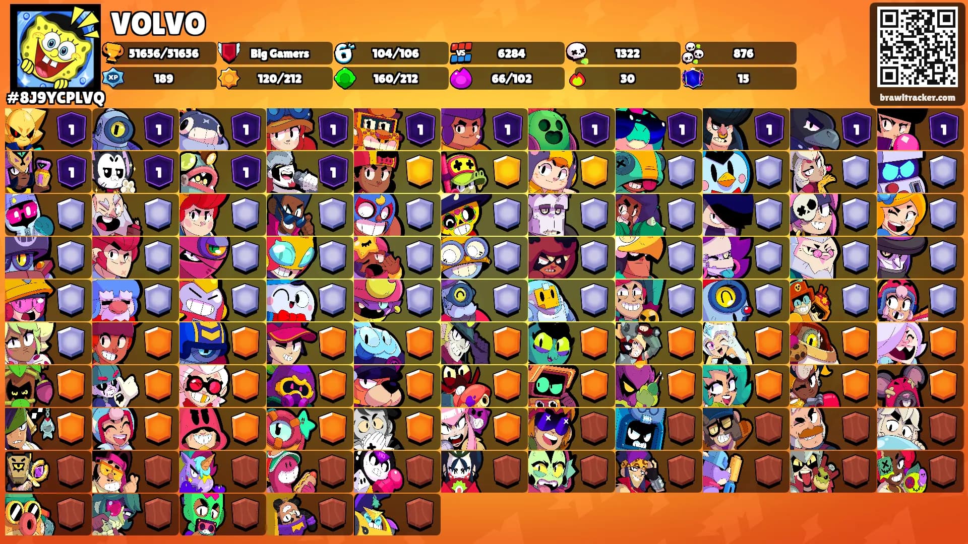 VOLVO's Ranks