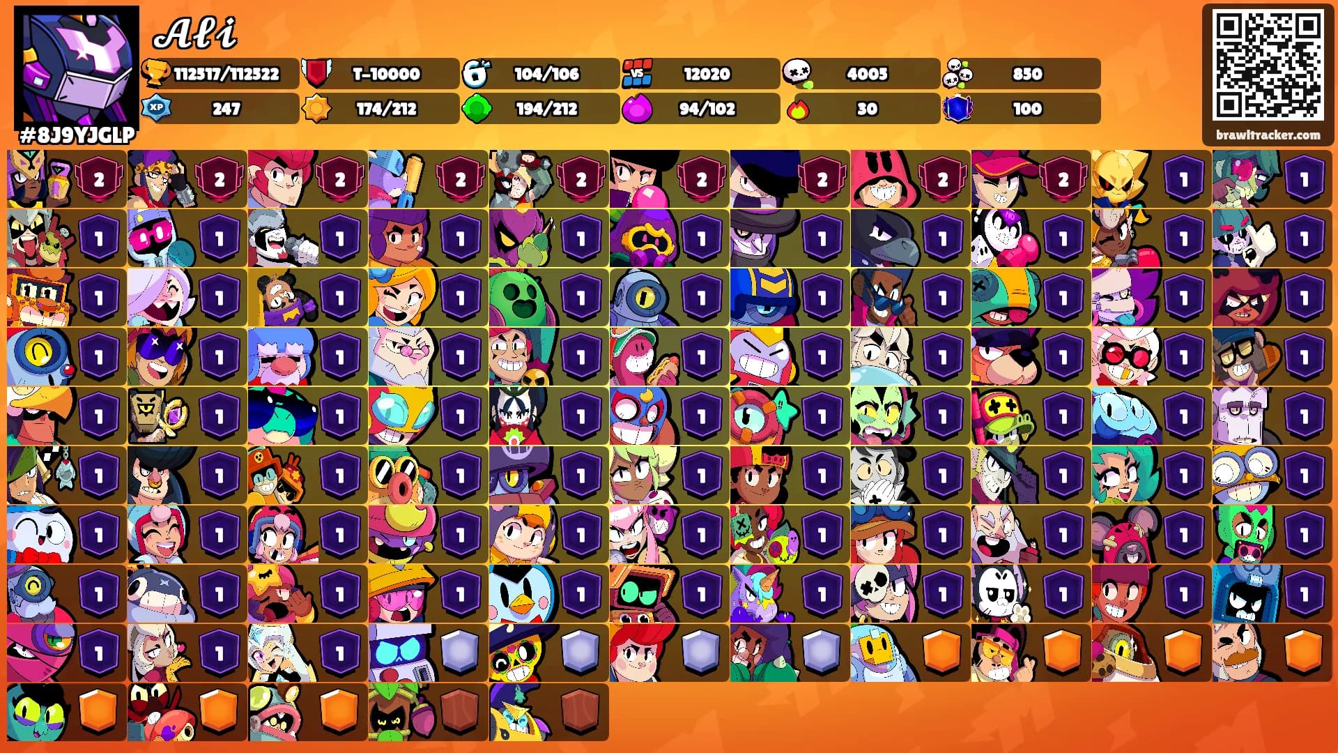 𝓐𝓵𝓲's Ranks