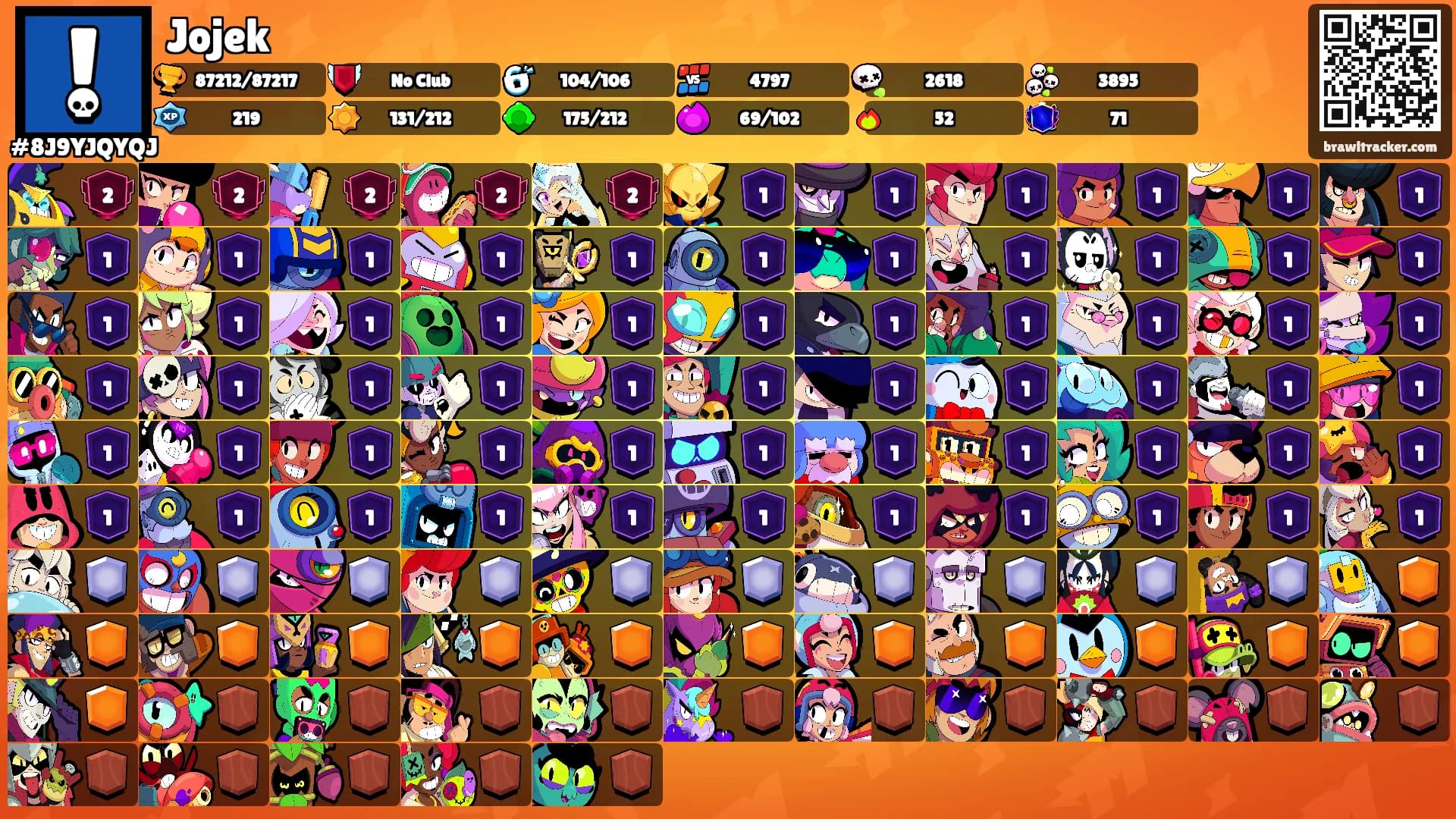 Jojek's Ranks