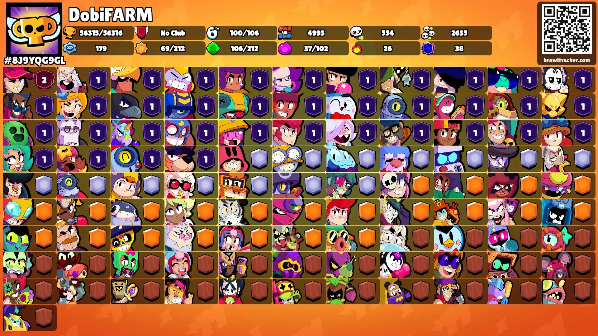 DobiFARM's Ranks