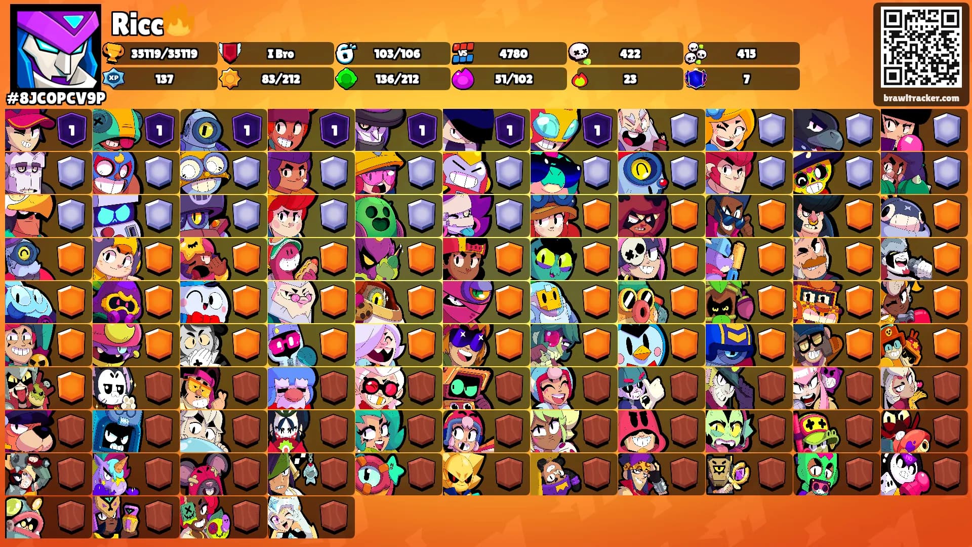Ricc🔥's Ranks