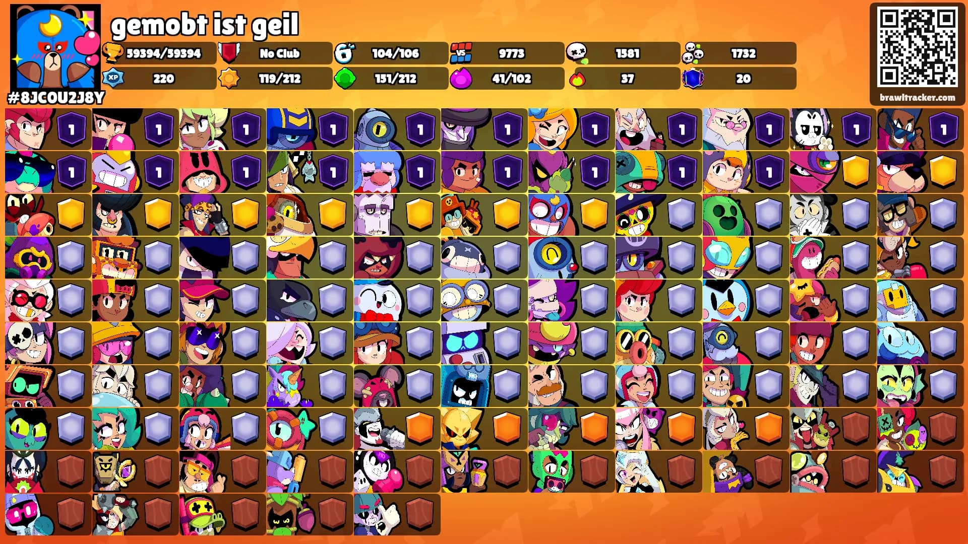 gemobt ist geil's Ranks
