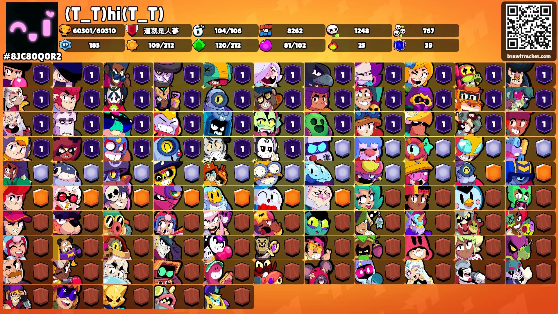 (T_T)hi(T_T)'s Ranks