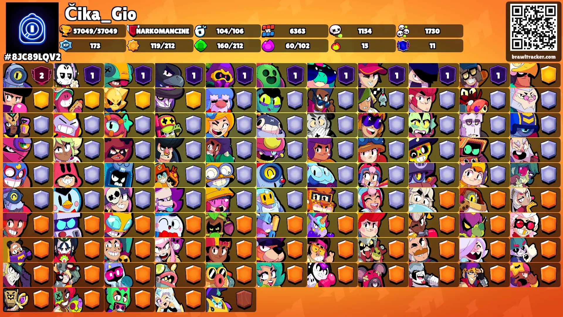 Čika_Gio's Ranks