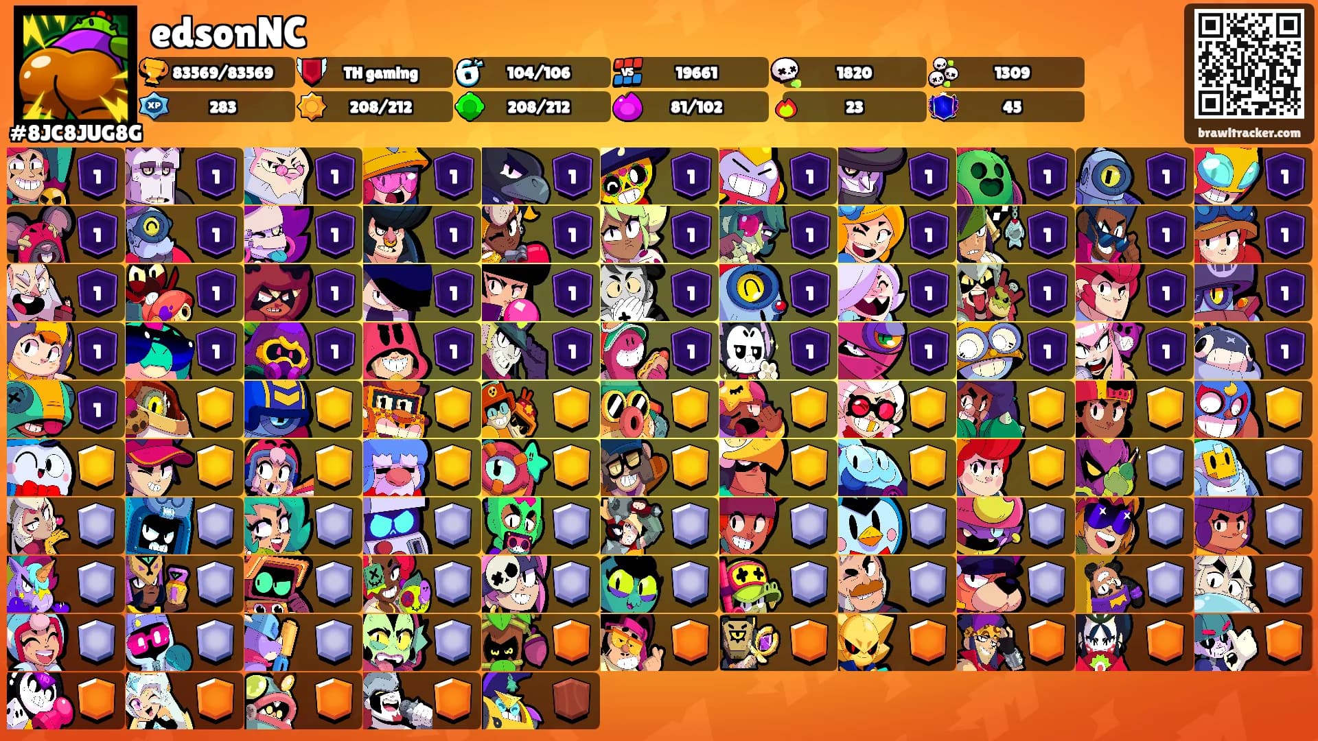 edsonNC's Ranks