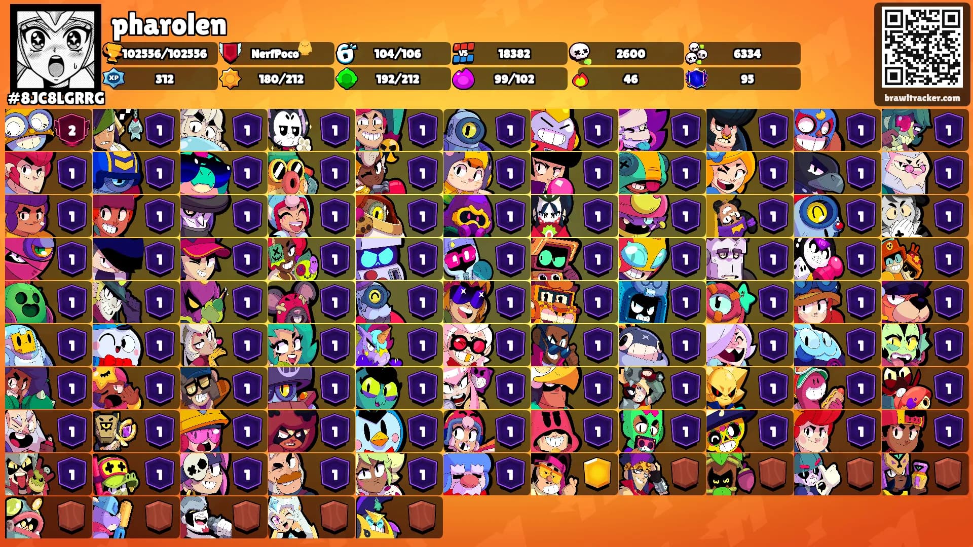 pharolen's Ranks