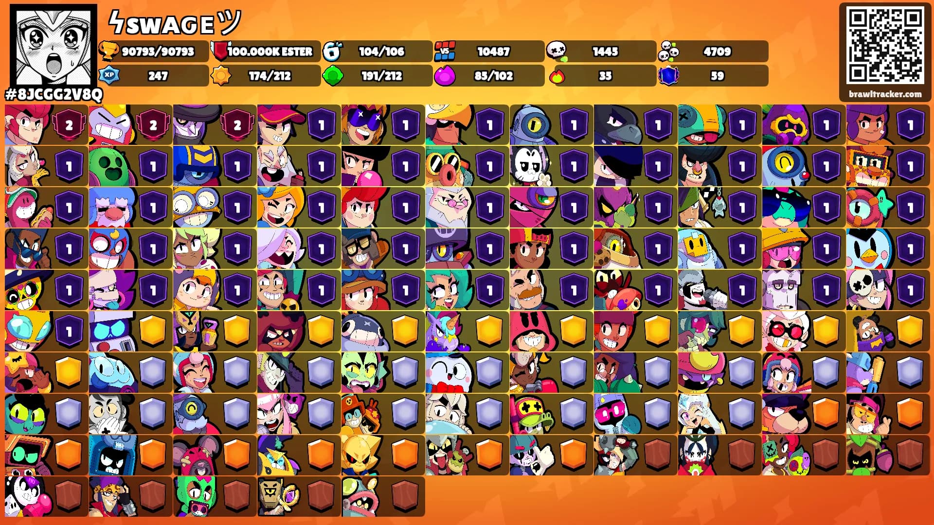 ϟswᴀԍᴇツ's Ranks