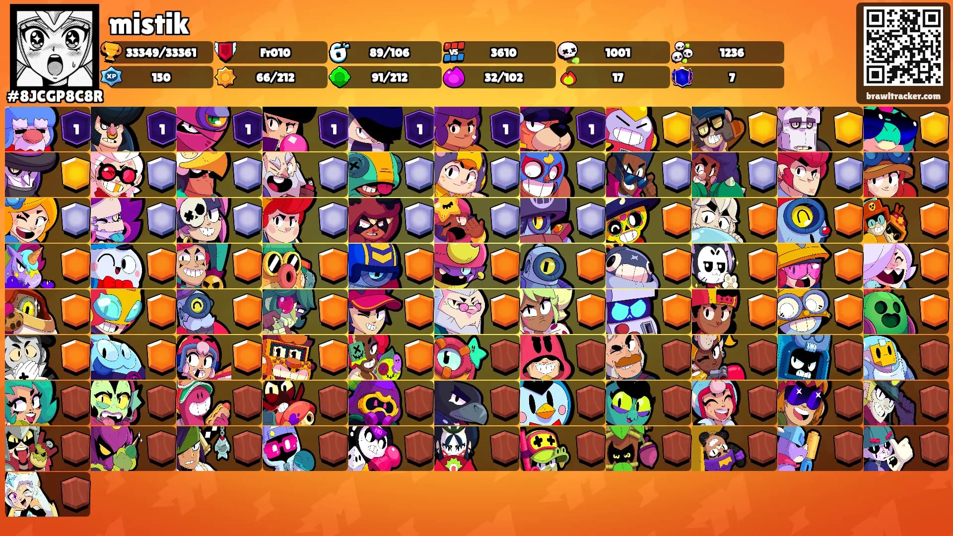 mistik's Ranks