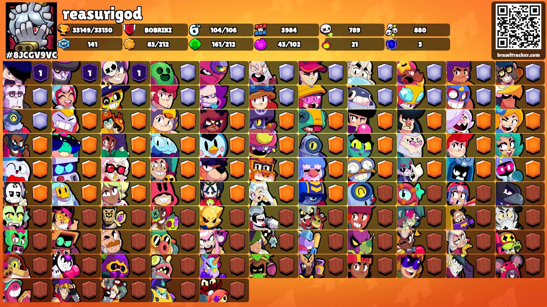 reasurigod's Ranks