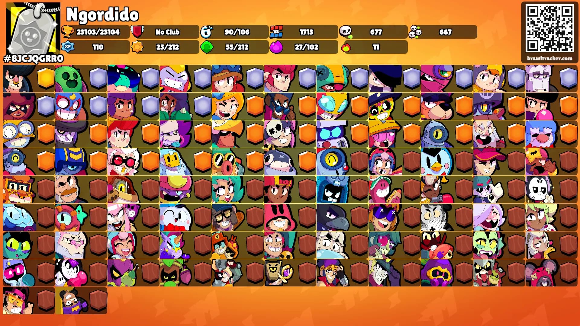 Ngordido's Ranks