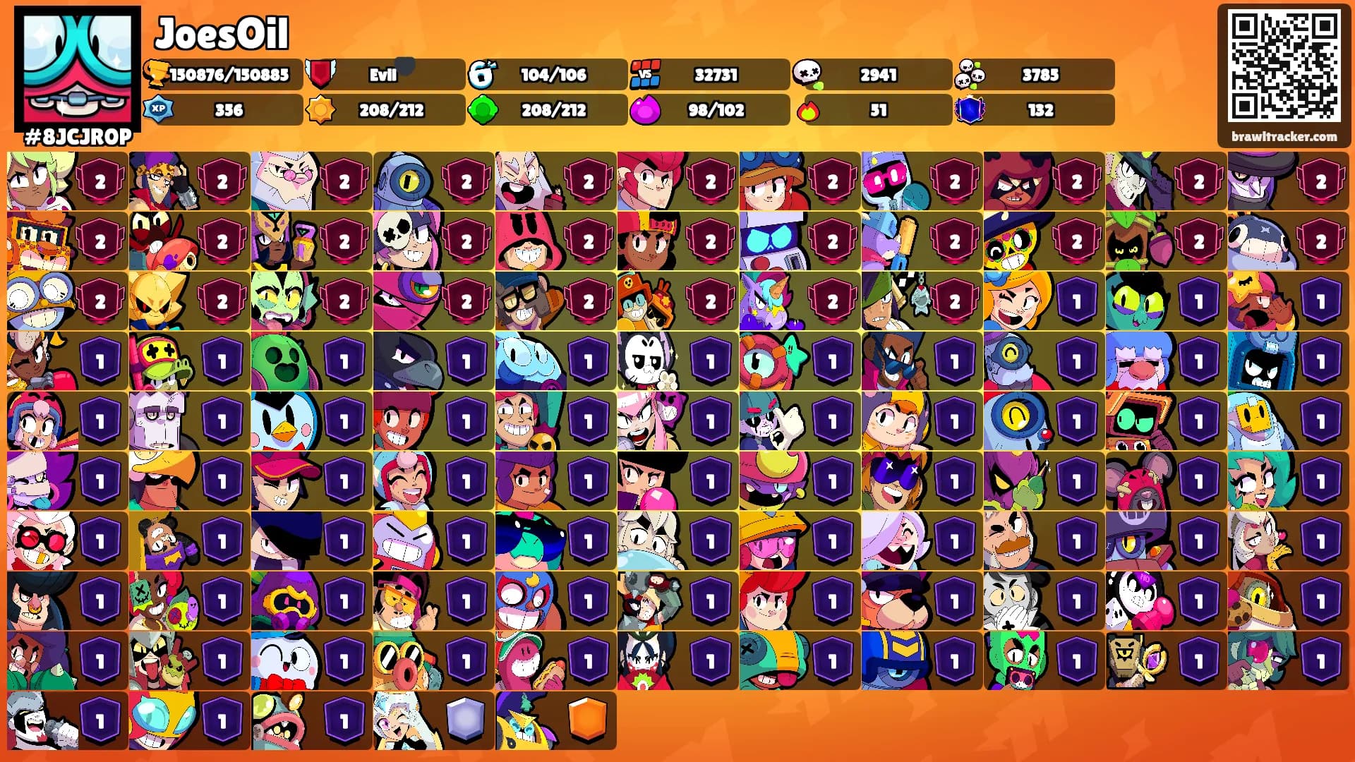 JoesOil's Ranks