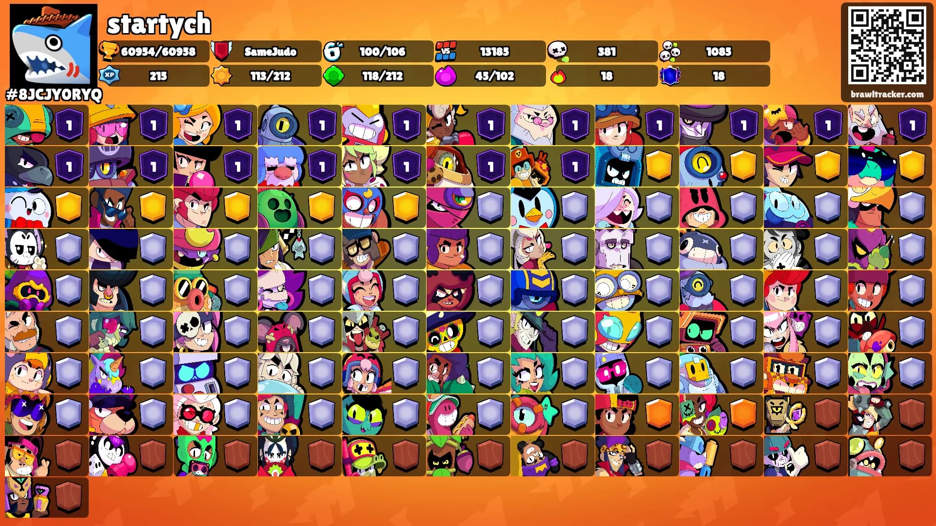 startych's Ranks