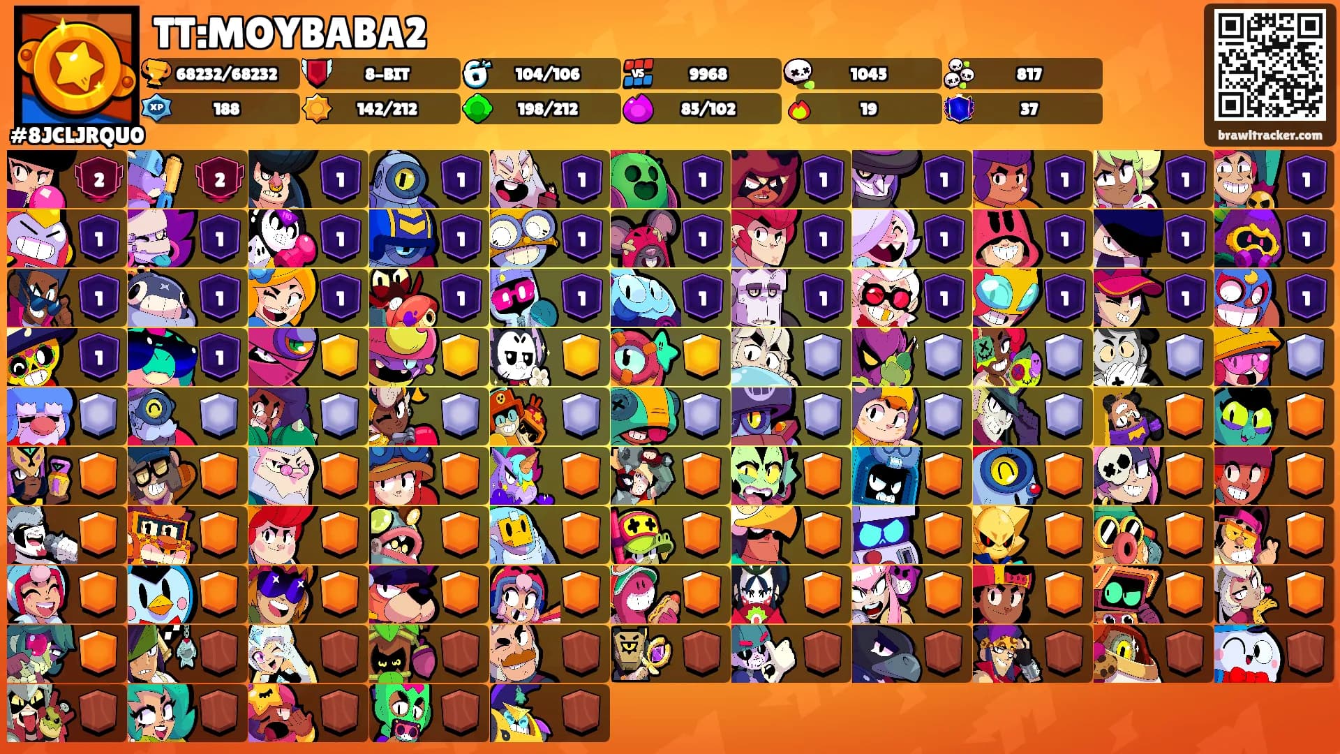 TT:MOYBABA2's Ranks