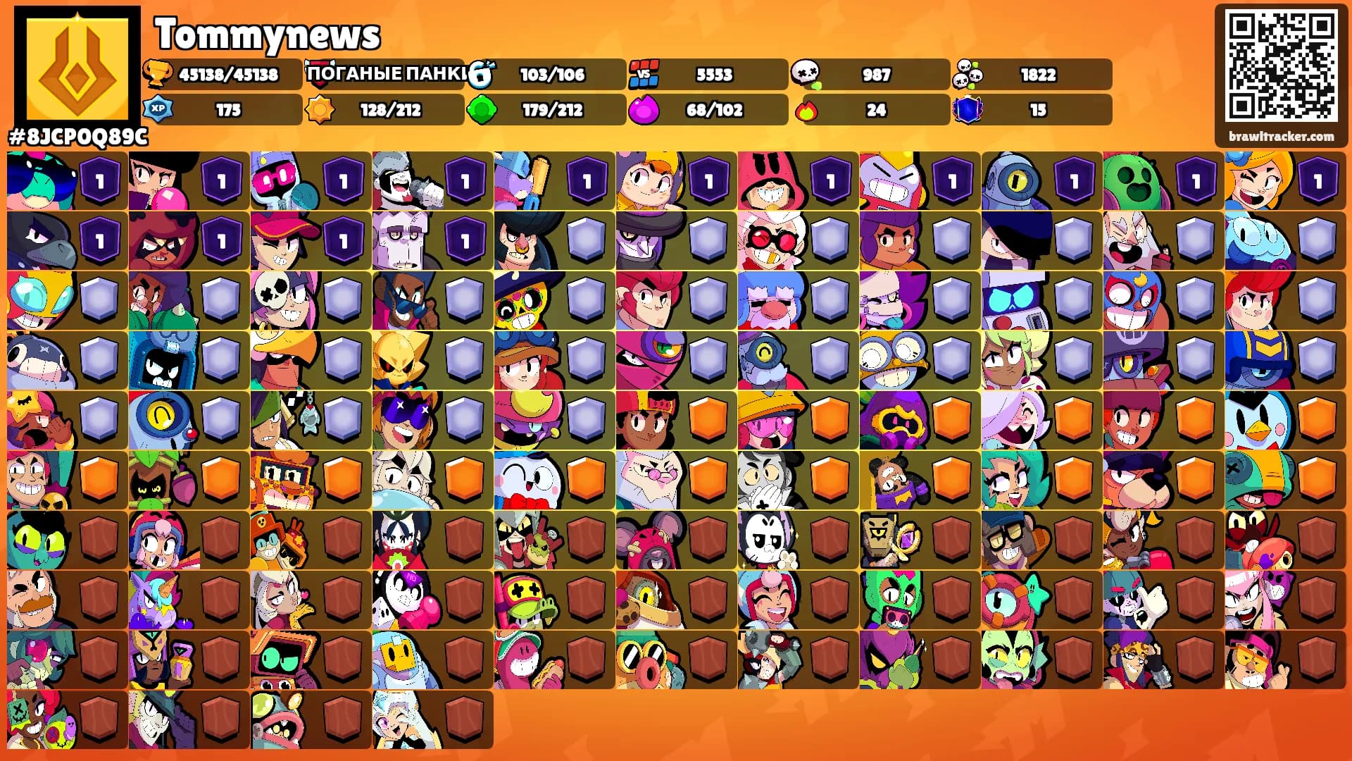 Tommynews's Ranks