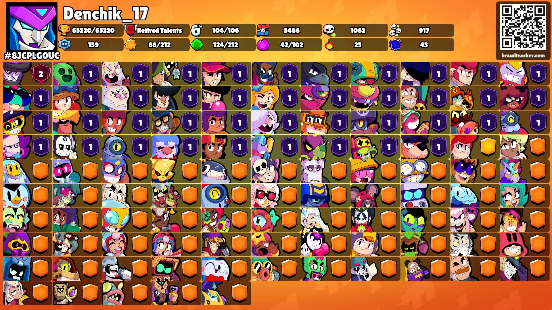 Denchik_17's Ranks