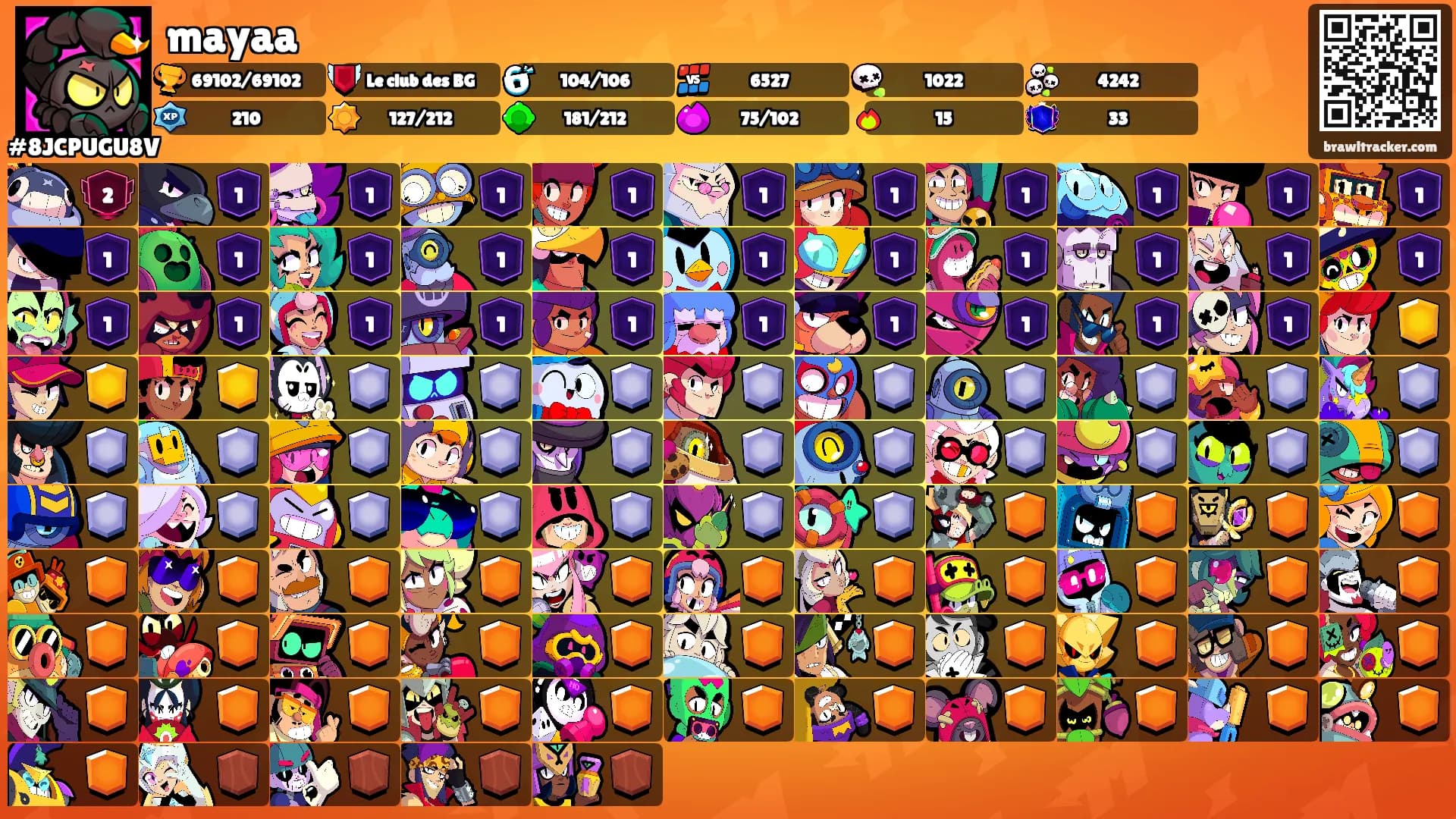mayaa's Ranks