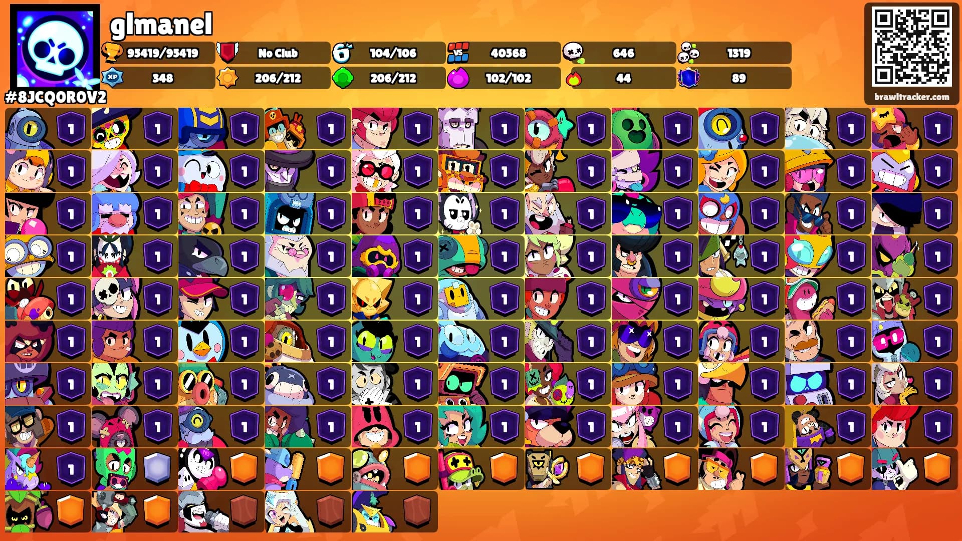 glmanel's Ranks