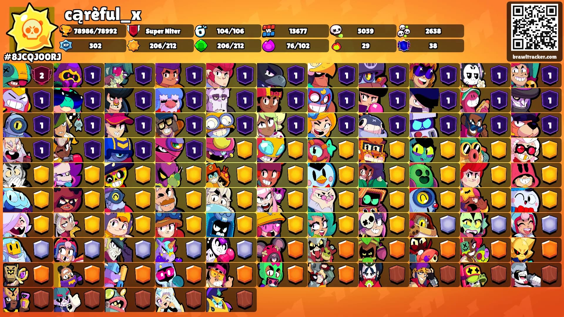 cąrèful_x's Ranks
