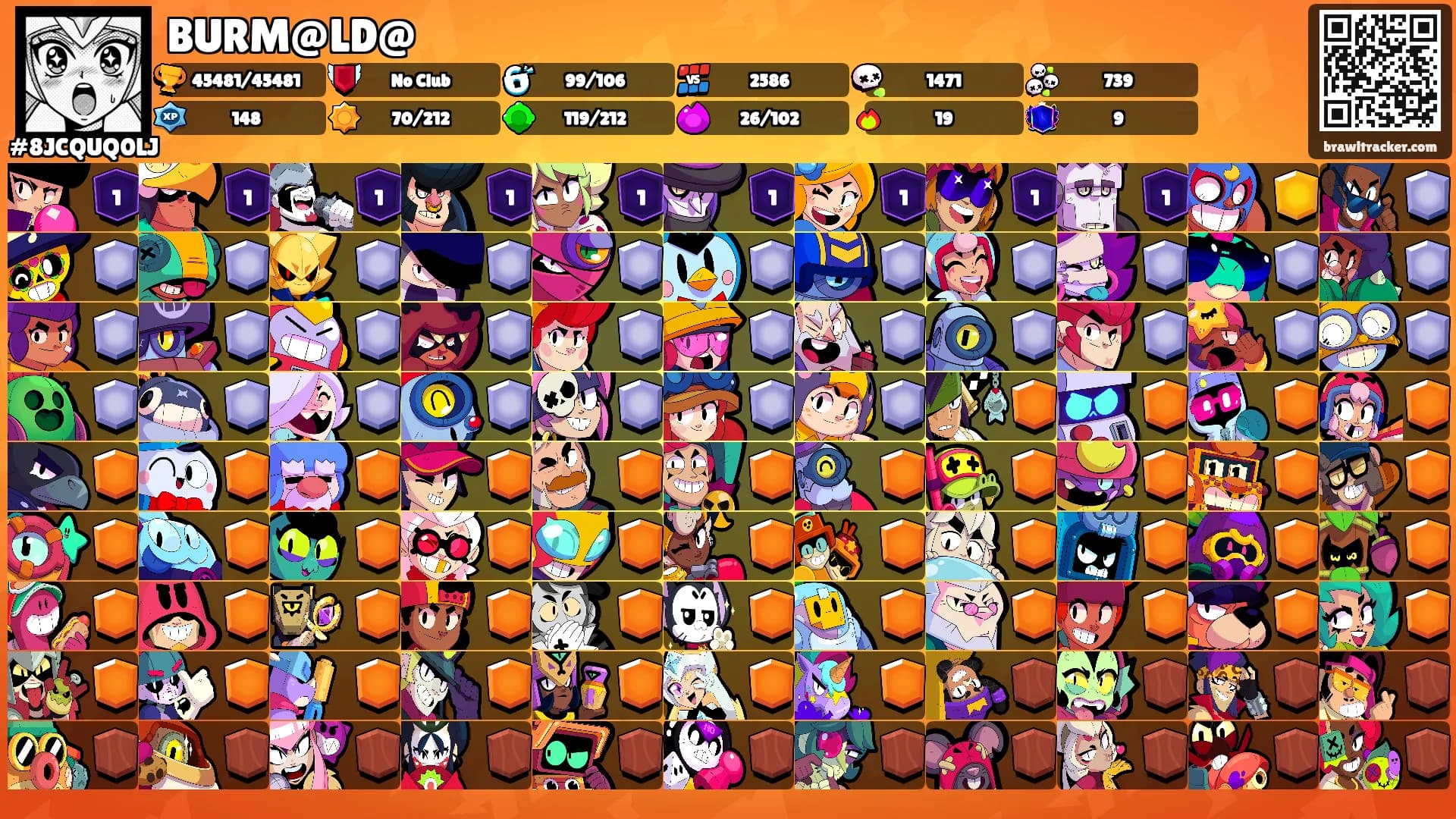BURM@LD@'s Ranks